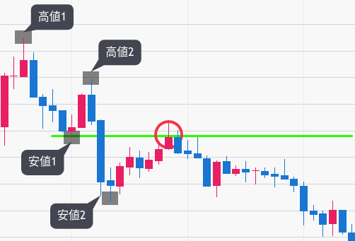 Ｎ字波形