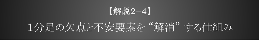 １分足の欠点と不安要素を “解消” する仕組み