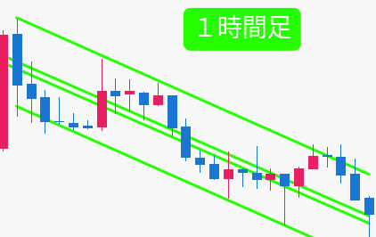 １時間足
