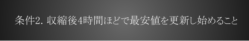 条件2. 収縮後4時間ほどで最安値を更新し始めること
