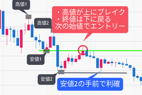 ロジック２のまとめ