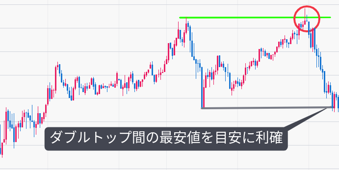 ダブルトップの利確