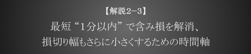 最短 “１分以内” で含み損を解消、損切り幅もさらに小さくするための時間軸