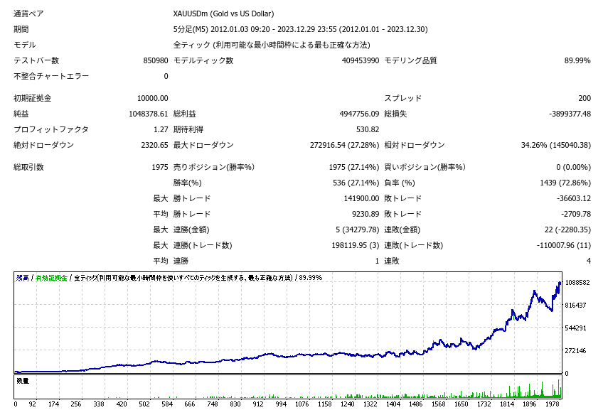 成績表の抜粋