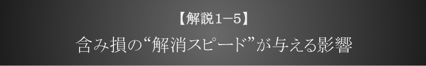 含み損の“解消スピード”が与える影響