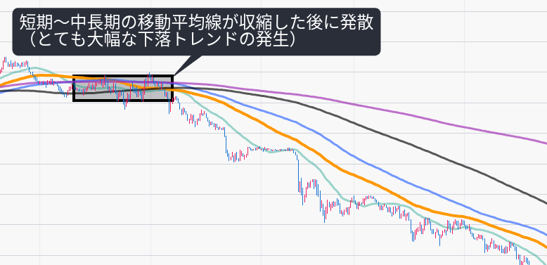 収縮と発散