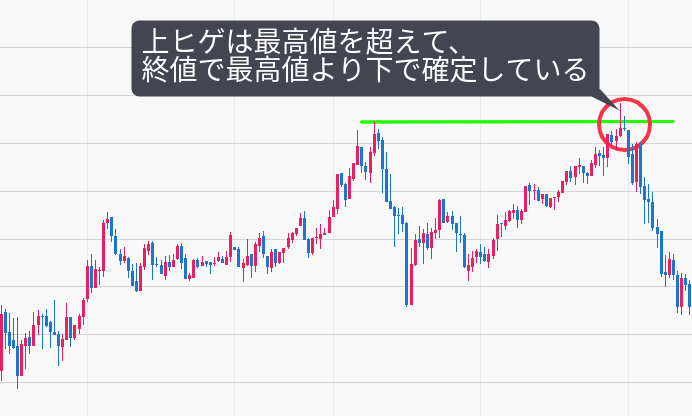 ダブルトップのエントリー条件