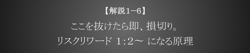 ここを抜けたら即、損切り。リスクリワード １：２〜 になる原理