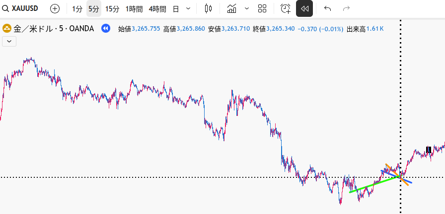 全体像