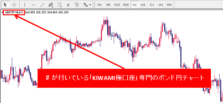 KIWAMI極口座用のポンド円チャート２