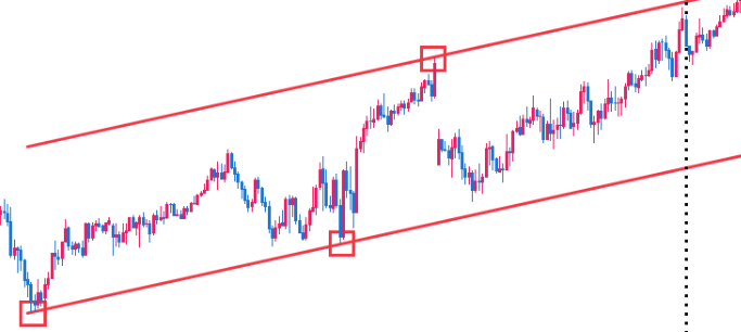 アウトラインが届いていない事例