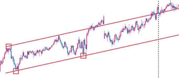 アウトラインがブレイクされた事例
