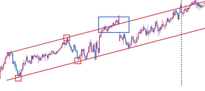 トレンドラインを変更