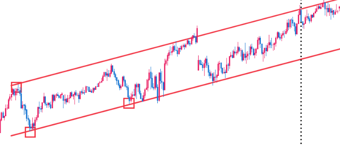 アウトラインを変更